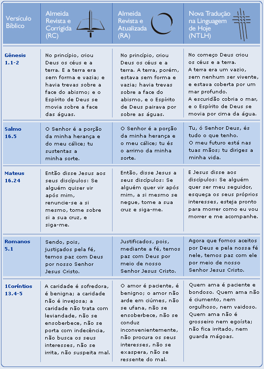 Traduções da bíblia